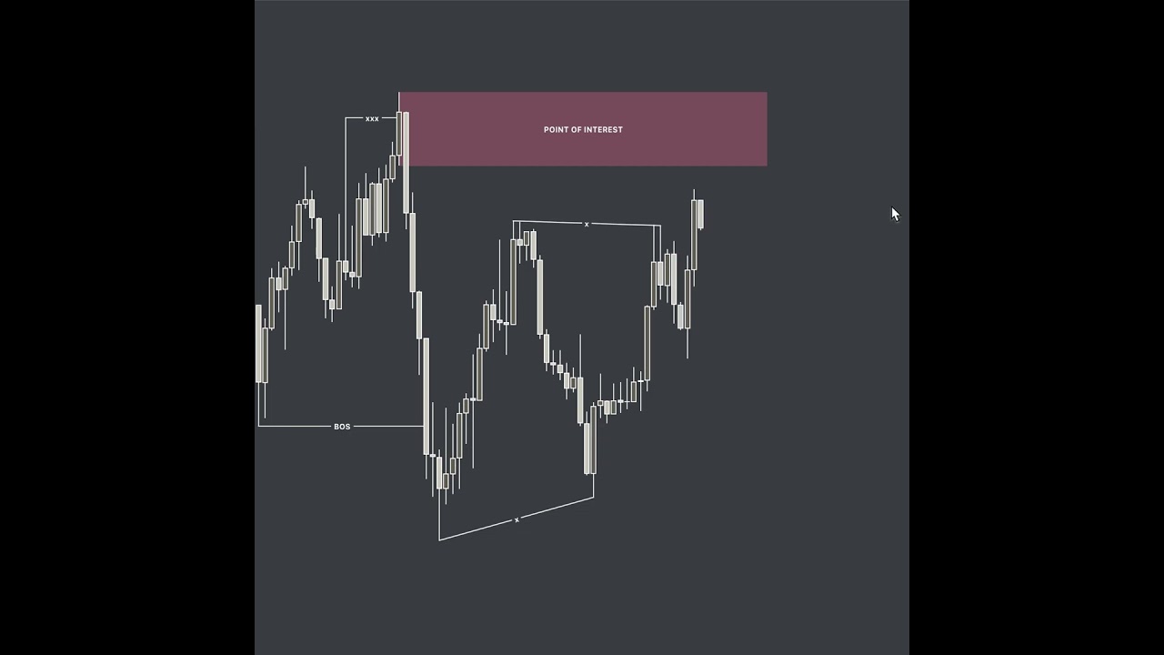 📈 Boost Your Trading Skills