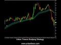 Urban Forex 10 Pips Per Day Scalping Strategy