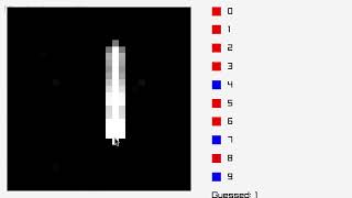 machine learning: detecting handwritten digits