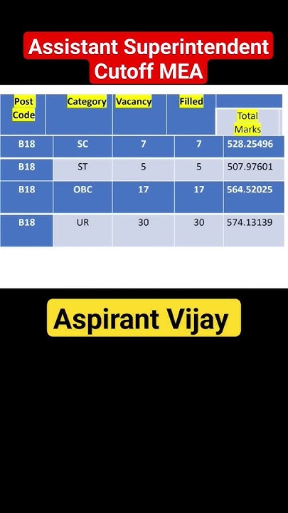 Assistant Superintendent Cutoff Vacancy Central Passport Offices assistant-superintendent-cutoff-vacancy-central-passport-offices