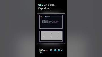 CSS Grid-Gap Explained #html #css #javascript #webdevelopment #webdesign #coding