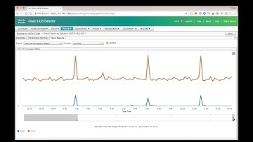 Tech Preview: Tintri - Cisco UCS Director Integration