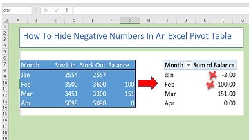 Hide Negative Numbers In Excel Pivot Table