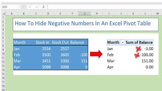 Hide Negative Numbers In Excel Pivot Table Wealth