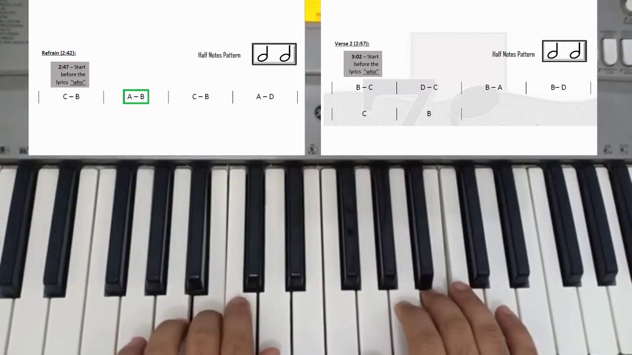 Jesus it is you by True Worshippers Piano Tutorial