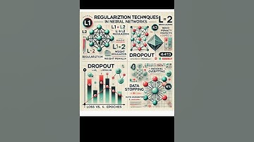 Regularization in Neural Networks Techniques to Prevent Overfitting