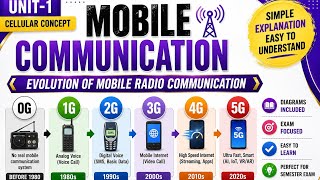 Mobile Communication | Evolution of Mobile Radio Communication | lecture 3
