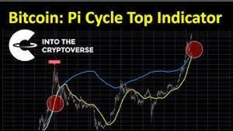 Bitcoin PI Cycle: This is HOPE