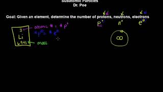Unit 01 Subatomic Particles