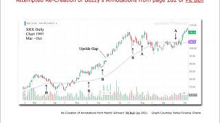 Breaking Down the Martin Buzzy Schwartz Continuation Gap Trade on XRX (1997)