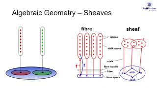 Algebraic Geometry