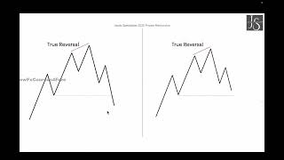 17 Asset Synchronization