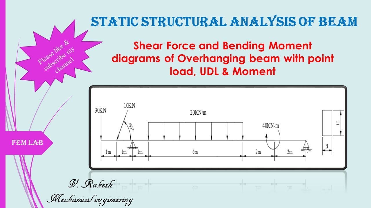Static structural analysis of overhanging beam in Ansys 14.5 (part 1/2 ...