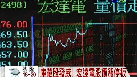 输官司赢股价! 宏达电476元涨停 - 天天要闻