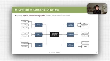 Course 1: Introduction — Classification of optimisation algorithms