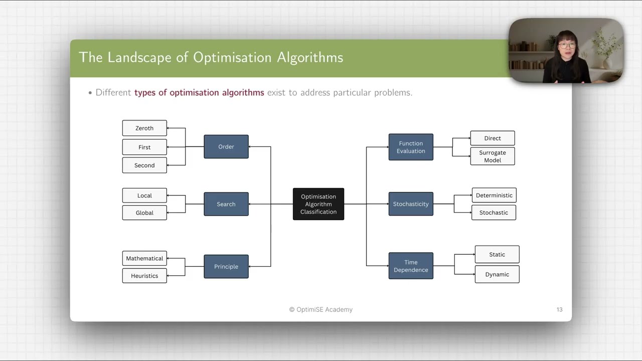 Course 1: Introduction — Classification of optimisation algorithms