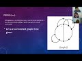 2 Connected Graph Prepotition 3 1 1  to Lemma 3 1 3 part 1