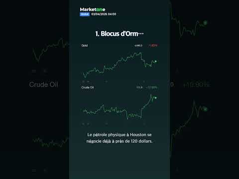 Pétrole à 110$ : Trump sans issue, la Fed acculée