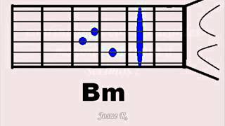 Acordes de guitarra  MAYORES MENORES SEPTIMAS chords