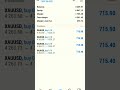 at trader on pak #forex