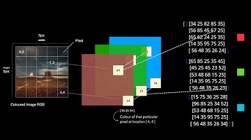 Manipulação de IMAGENS no PYTHON: entenda como representar e armazenar as imagens a
