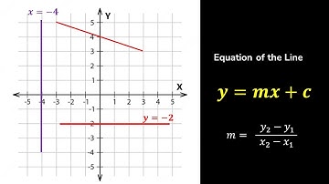 Equation of the LINE y = mx + c and finding the gradient SLOPE