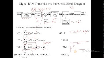4.2.2 PAM transmission through BL Channel and ISI