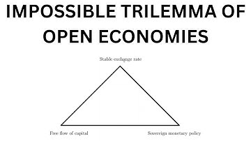 Open Economy Macroeconomics: The Trilemma of Open Economies