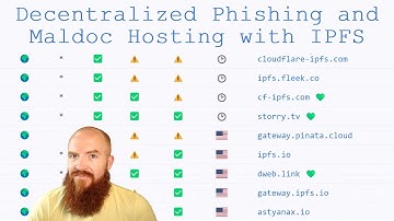 Decentralized Phishing and Maldoc Hosting with IPFS
