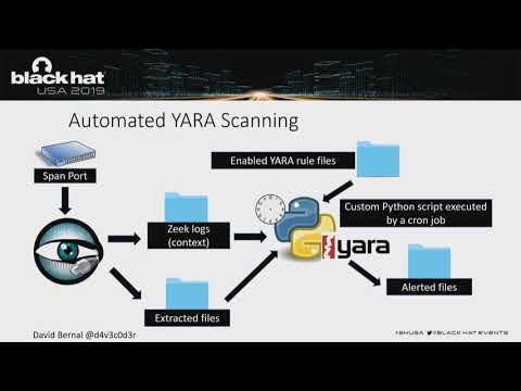 Detecting Malicious Files with YARA Rules as They Traverse the Network