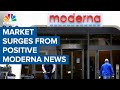 Moderna news ignited the market action market technician