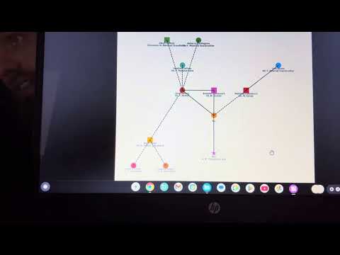 Genogram presentation - YouTube