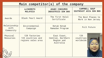 A211 BPMN 1013 PRINCIPLE OF MANAGEMENT VIDEO PRESENTATION: GROUP 7