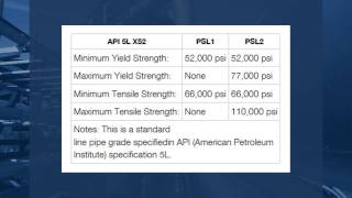 Carbon Steel Standard & Line Pipe Grades