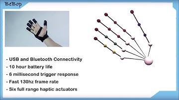 BeBop Forte Data Glove