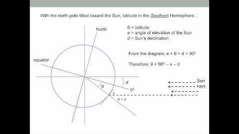Determining Latitude and Longitude from the Sun
