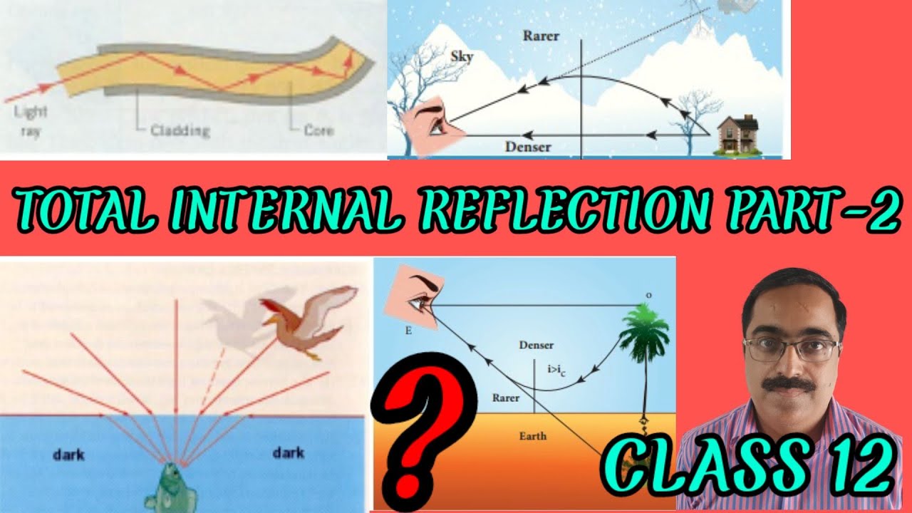 APPLICATION OF TOTAL INTERNAL REFLECTION/NEET/IIT/IAS PHYSICS WITH ANIL ARORA