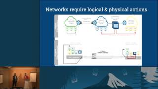 Apply, Rinse, Repeat. (re)Build OpenStack Ready Infrastructure Like a Pro [Crowbar + Contrail]