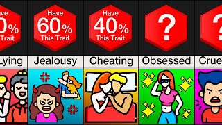 Probability Comparison: Toxic Traits
