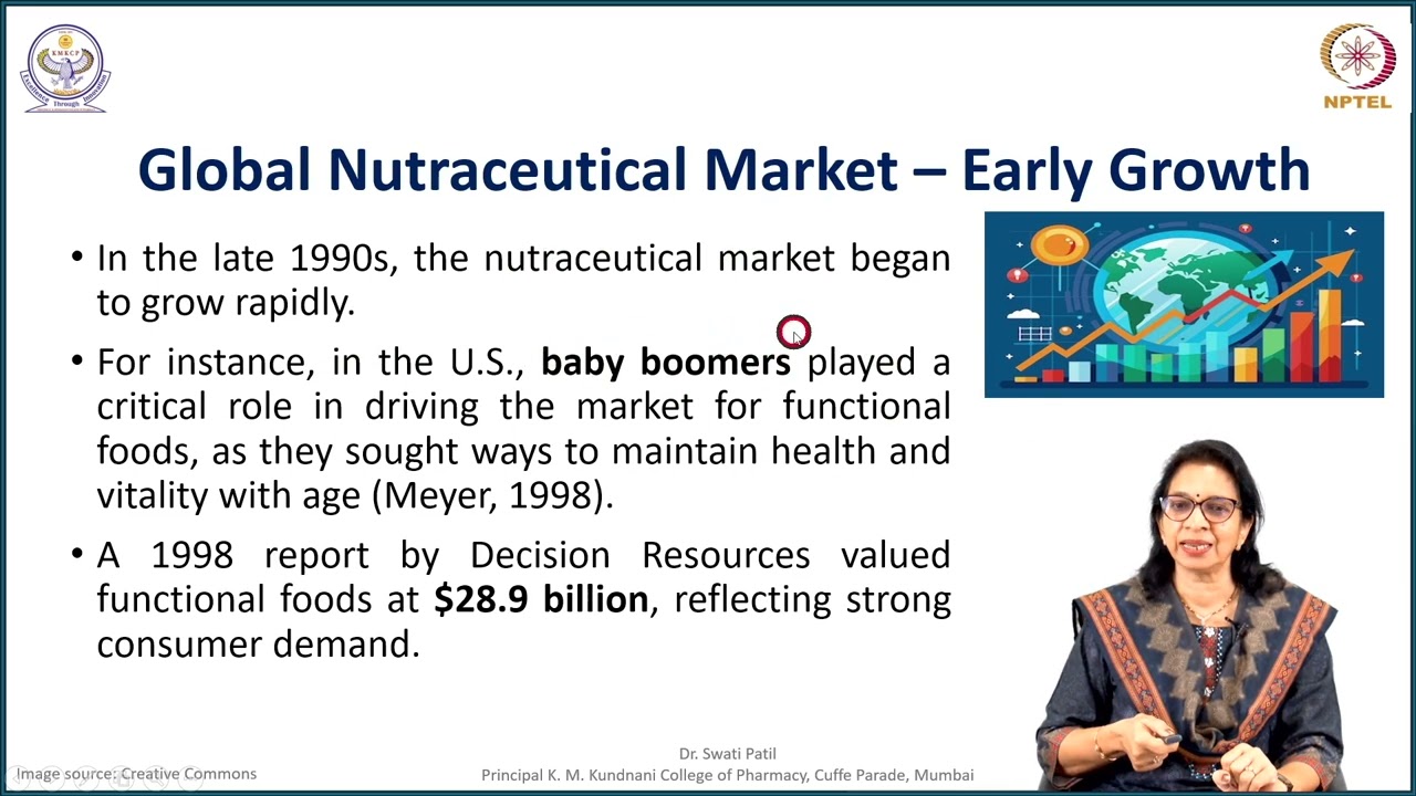 Week 3 : Lecture 11 : Introduction to Neutraceuticals: Concepts, Market trends and Growth