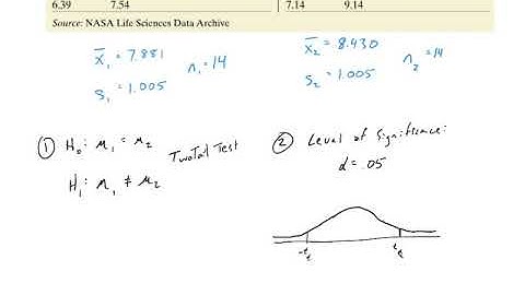 11.3 - Inferences About 2 Means - Independent Samples