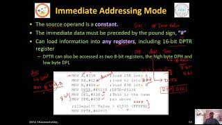 8051 Microcontroller - 8051 Software Overview