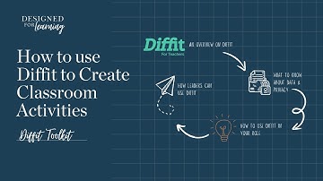 How to use Diffit to Create Classroom Activities