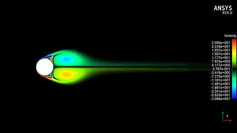 ANSYS Fluent - Von Kármán vortex street