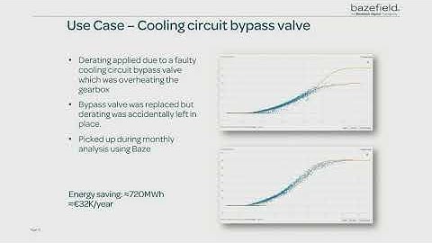 Bazefield ROI user case demonstration - How to identify under-performance utilizing the trend tool