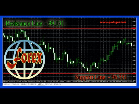 Forex trading in tamil tutorial
