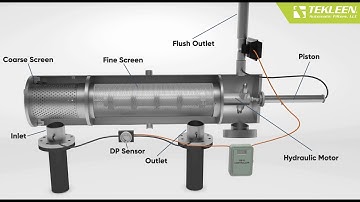 ABW Self-Cleaning Water Filter Animation