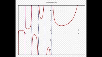What is Gamma function (very quick introduction to Gamma function)?