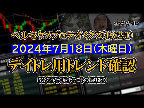 2024-07-18 ：ペルセウスプロテオミクス(4882.T)　5分ろうそく足株価チャート