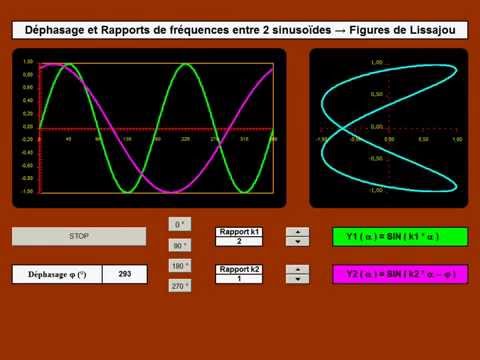 Figures de Lissajous - Excel (2011)